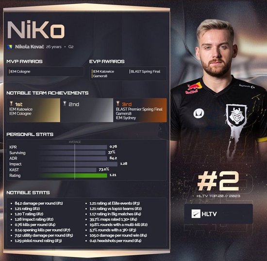 英雄联盟比分：LPL S10冒泡赛，LGD 3：1 淘汰IG拿到LPL最后一张前往S赛的门票！