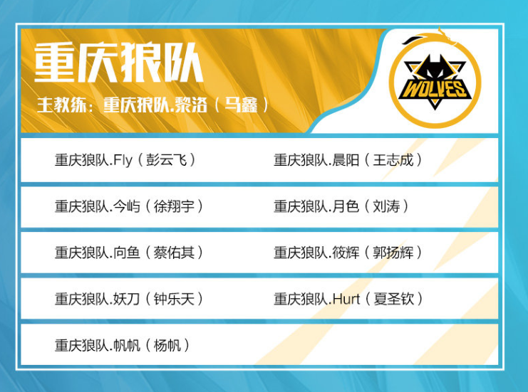 Invictus Gaming 从 LPL Split 2 2025 playoffs 中淘汰 Weibo Gaming