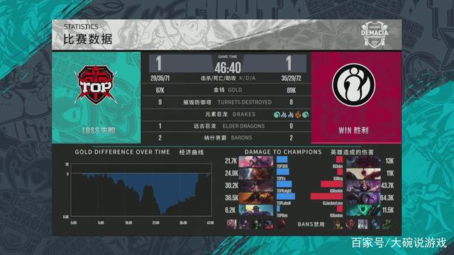 Bilibili Gaming vs AL赛前数据前瞻：双方中单是中后期团战的关键胜负手